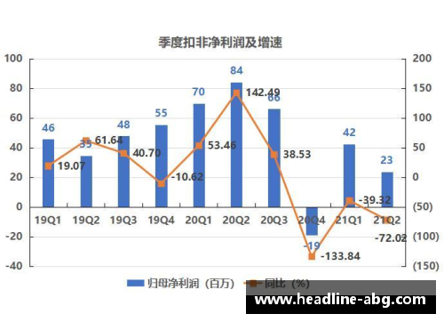 欧博abg北京控股发布财报，净利润稳步增长达到新高