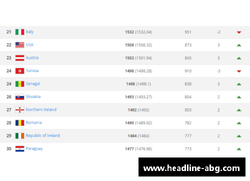 欧博abg国际足联最新排名TOP10_德国、意大利难进前十，南美不如欧洲